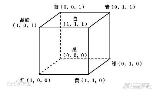 GaoNeng：我是如何为OpenTiny贡献新组件的？_前端_04